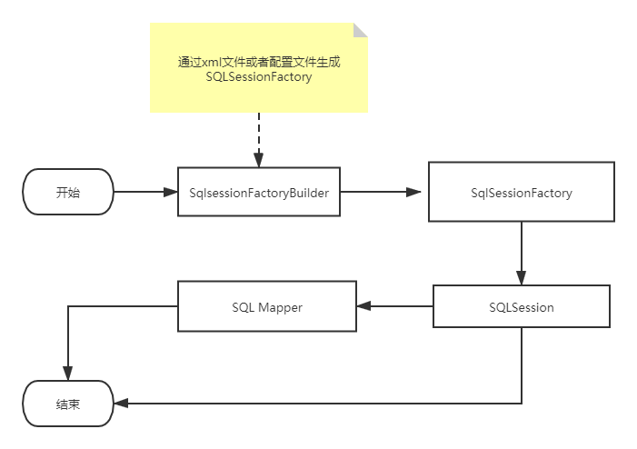 Mybatis的詳細(xì)配置方法