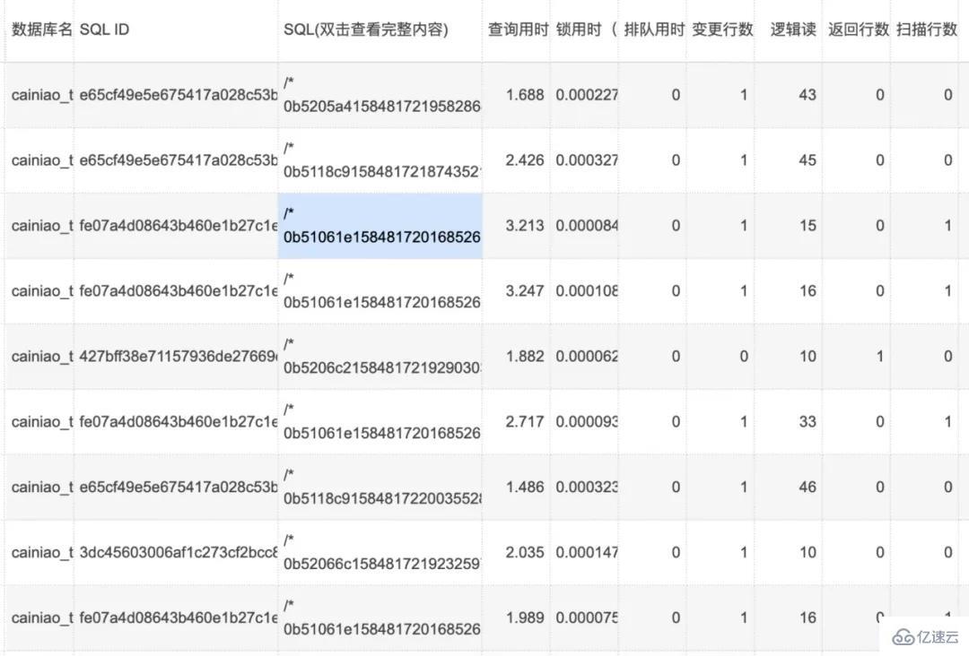 MySQL中怎么实现慢查询