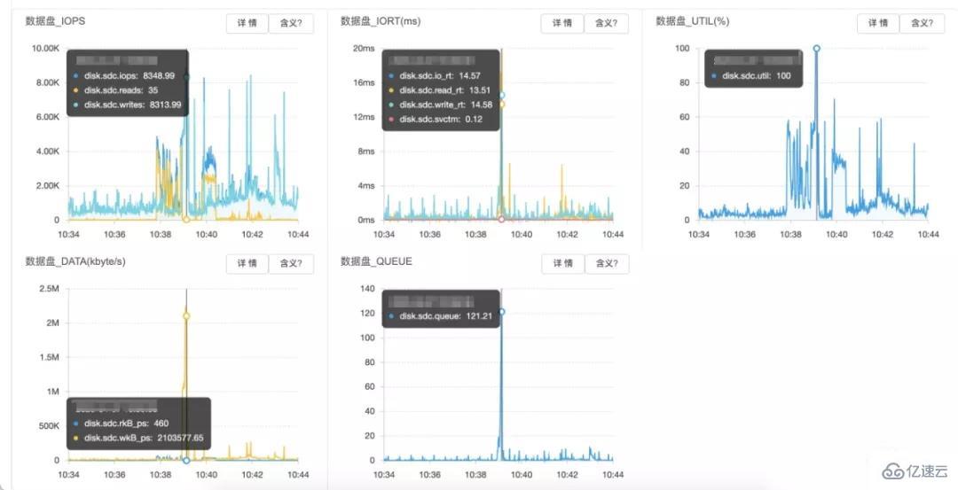 MySQL中怎么实现慢查询