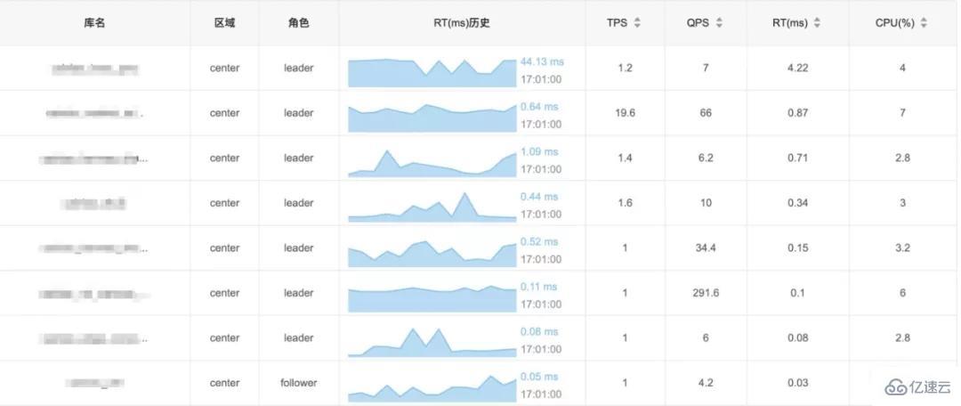 MySQL中怎么实现慢查询