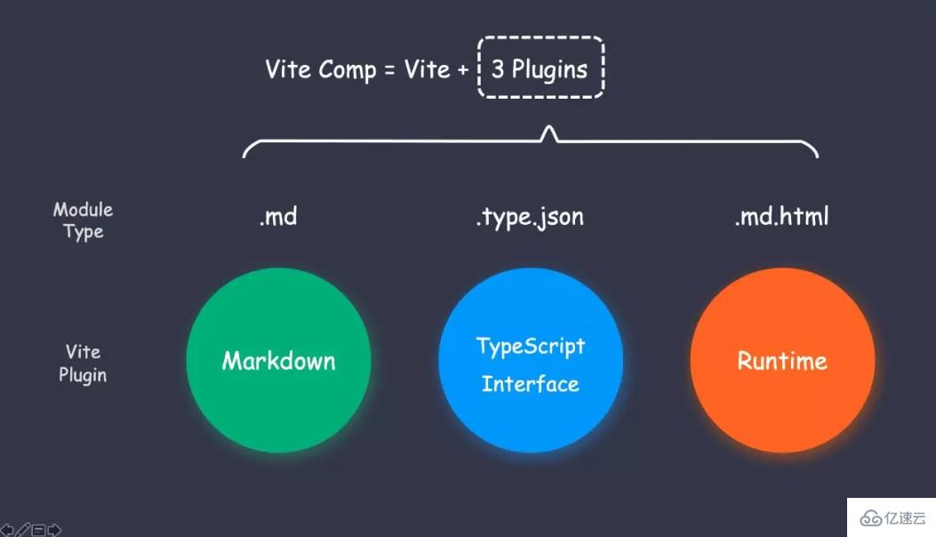 如何使用Vite+React進(jìn)行組件開發(fā)