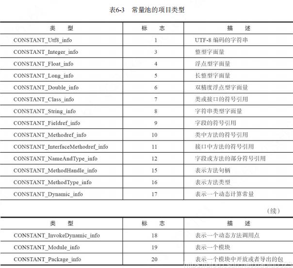 java运行时数据区域和类结构的详细讲解