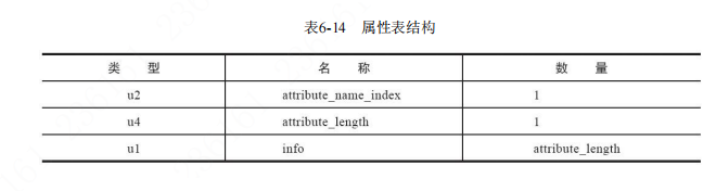 java运行时数据区域和类结构的详细讲解