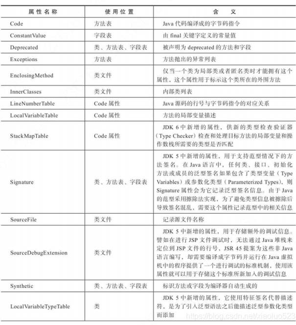 java运行时数据区域和类结构的详细讲解