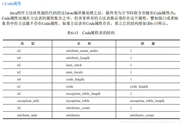 java运行时数据区域和类结构的详细讲解