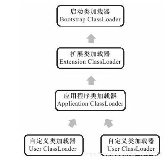 Java中类加载机制的实例讲解