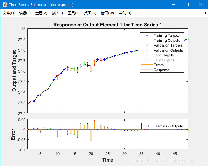 Matlab怎么实现时间序列预测分类