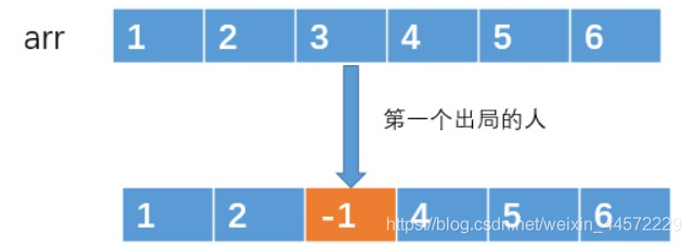 C/C++经典算法之约瑟夫问题的示例分析