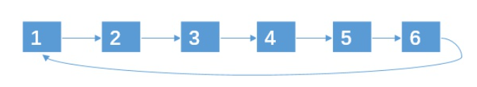 C/C++经典算法之约瑟夫问题的示例分析