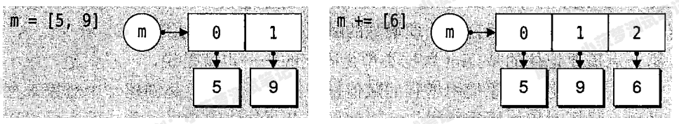 Python中可变和不可变对象的详细介绍