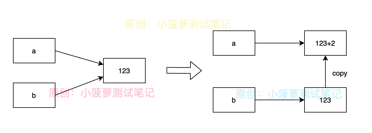 Python中可变和不可变对象的详细介绍