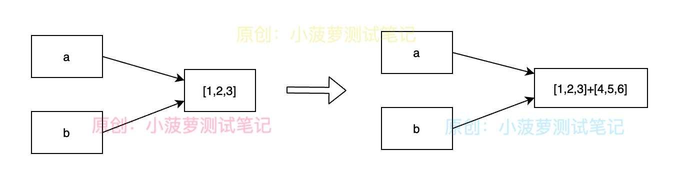 Python中可变和不可变对象的详细介绍