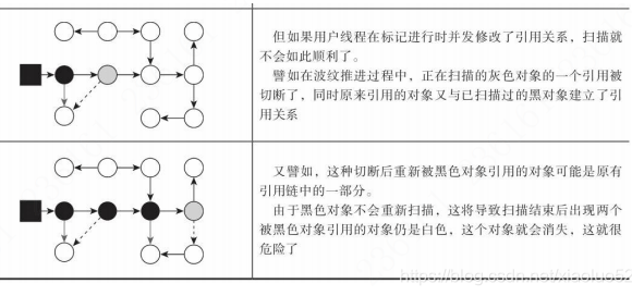 java中的垃圾回收机制以及经典垃圾回收器的详细介绍