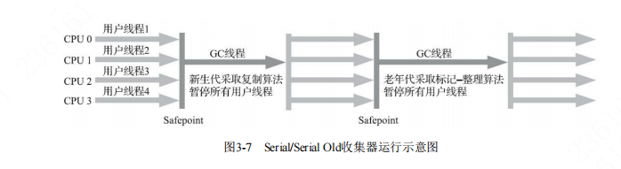 java中的垃圾回收机制以及经典垃圾回收器的详细介绍