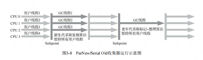 java中的垃圾回收机制以及经典垃圾回收器的详细介绍