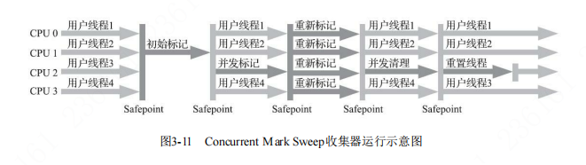 java中的垃圾回收机制以及经典垃圾回收器的详细介绍