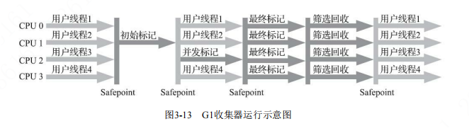 java中的垃圾回收机制以及经典垃圾回收器的详细介绍