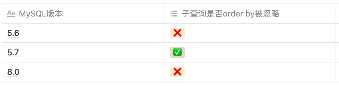 MySQL子查询中order by不生效问题的如何解决