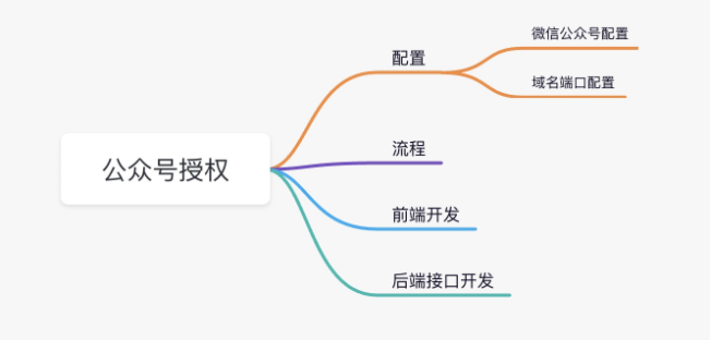 H5实现微信公众号授权的简单步骤