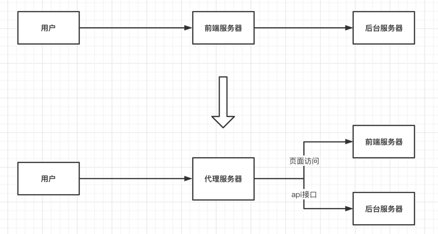 H5實現(xiàn)微信公眾號授權(quán)的簡單步驟