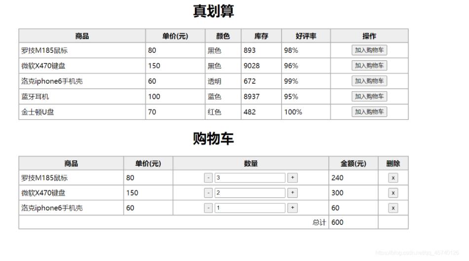 jquery怎么实现购物车功能