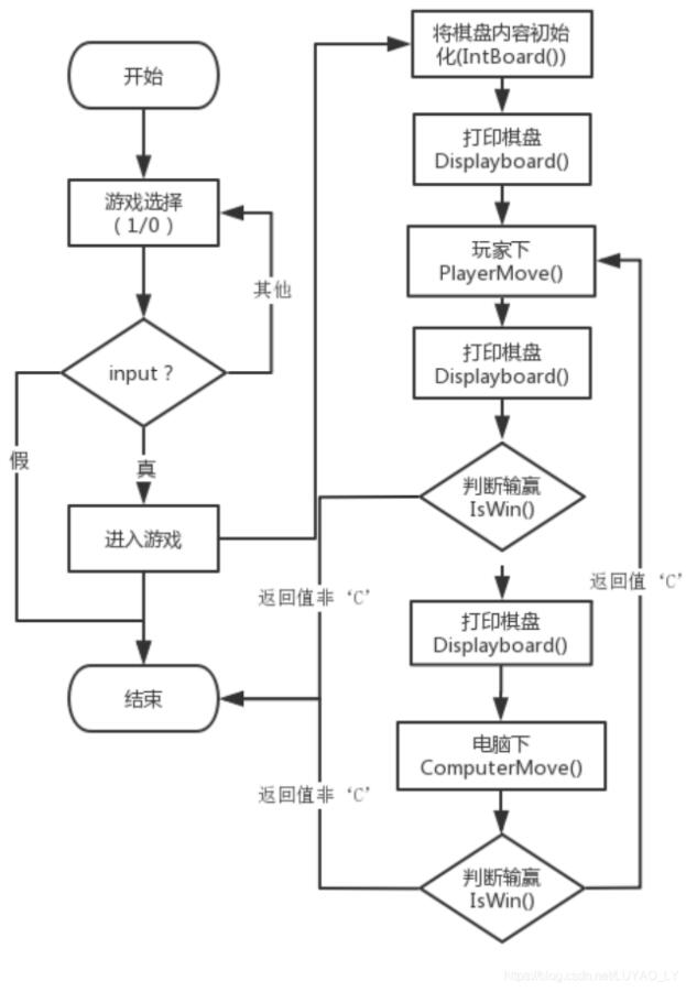 C语言怎么实现三子棋游戏