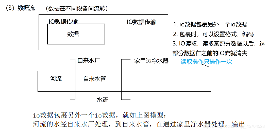 java中IO的概念及使用