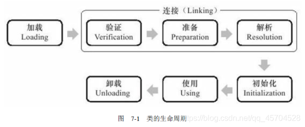 Java中的类加载是什么意思