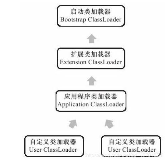 Java中的类加载是什么意思