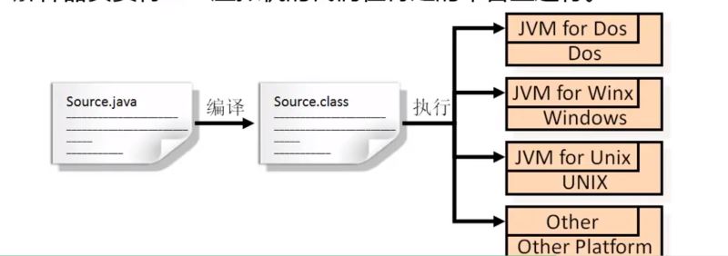 Java基础的示例分析