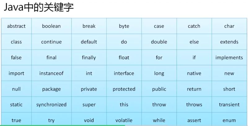 Java基础的示例分析