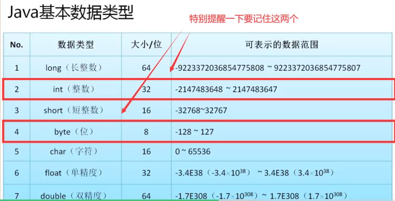 Java基础的示例分析