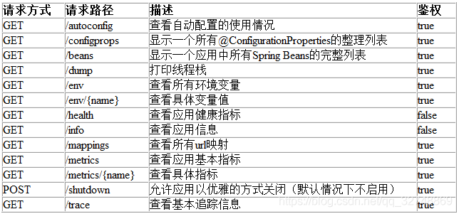 SpringBoot项目怎么实现关闭数据库配置和springSecurity