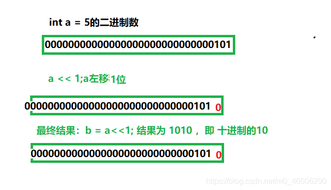 C语言操作符的示例分析