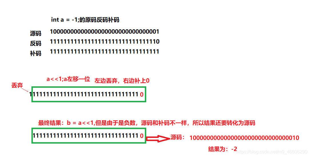 C语言操作符的示例分析