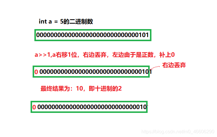 C语言操作符的示例分析