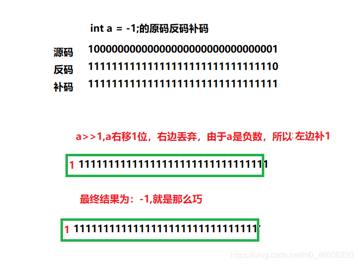 C语言操作符的示例分析