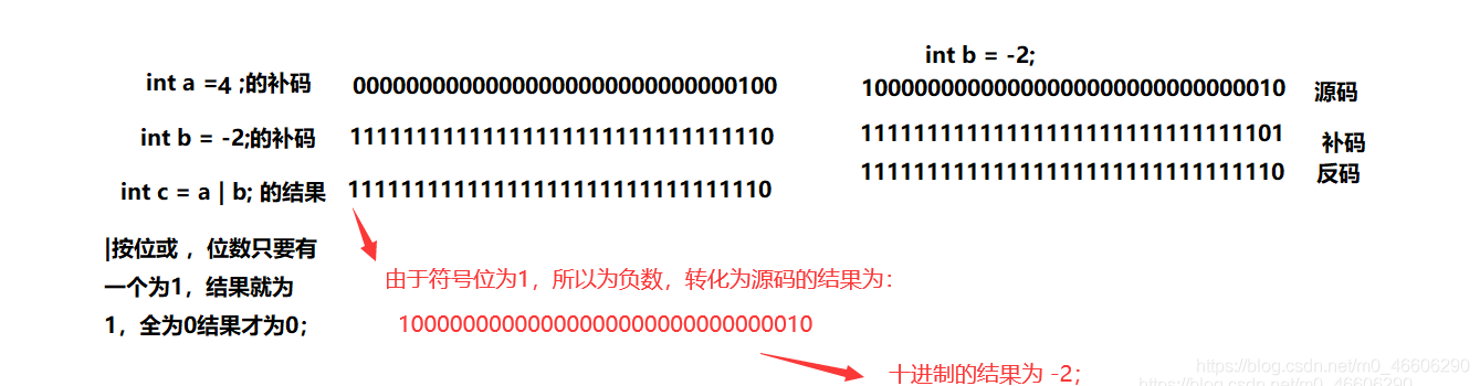 C语言操作符的示例分析