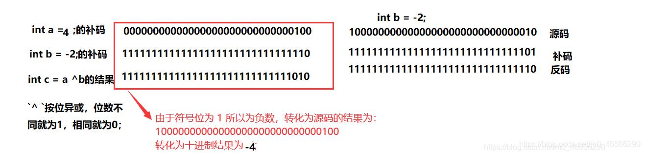 C语言操作符的示例分析