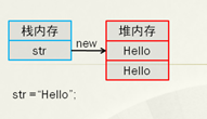 Java中基础知识点的示例分析