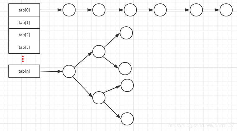 hashmap查询时间复杂度为O(1)的原因是什么