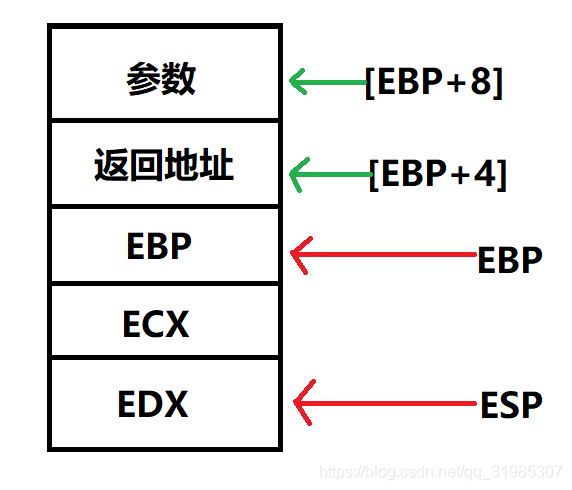 C语言堆栈帧的介绍与创建方式