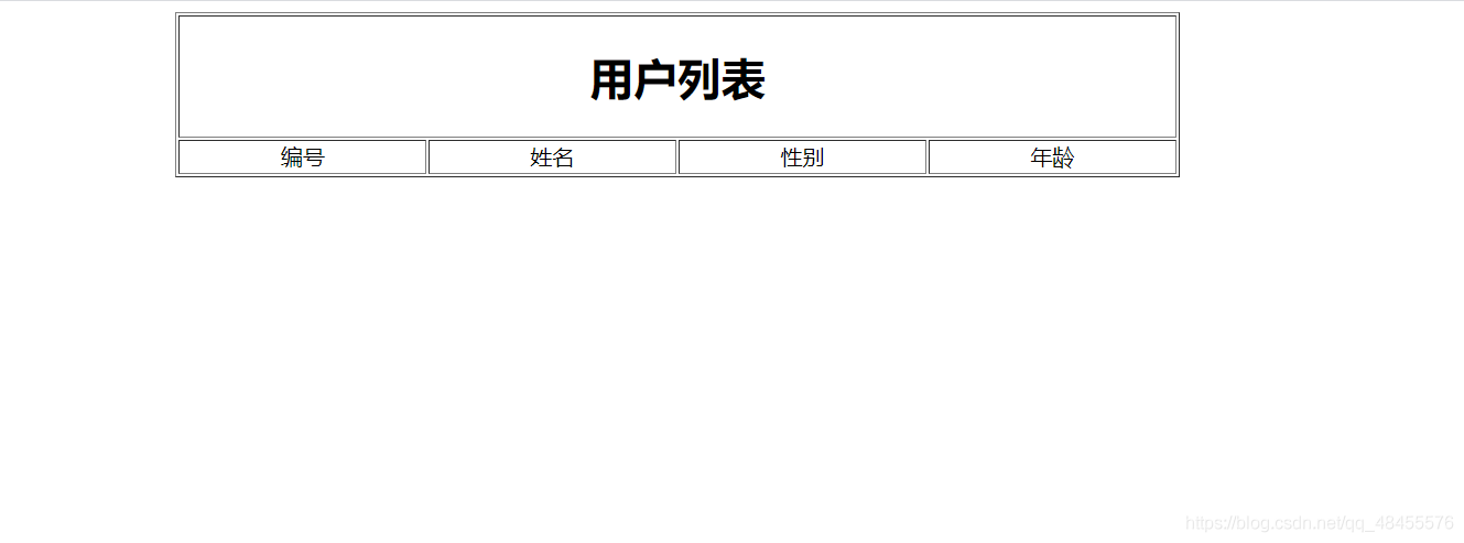 SpringBoot+VUE怎么实现数据表格