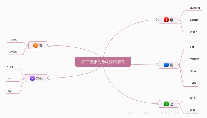 Python内置数据结构列表与元组的详细介绍