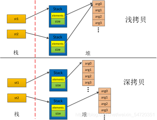 Python内置数据结构列表与元组的详细介绍