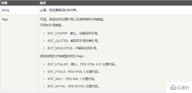 php怎么把HTML实体转换为字符