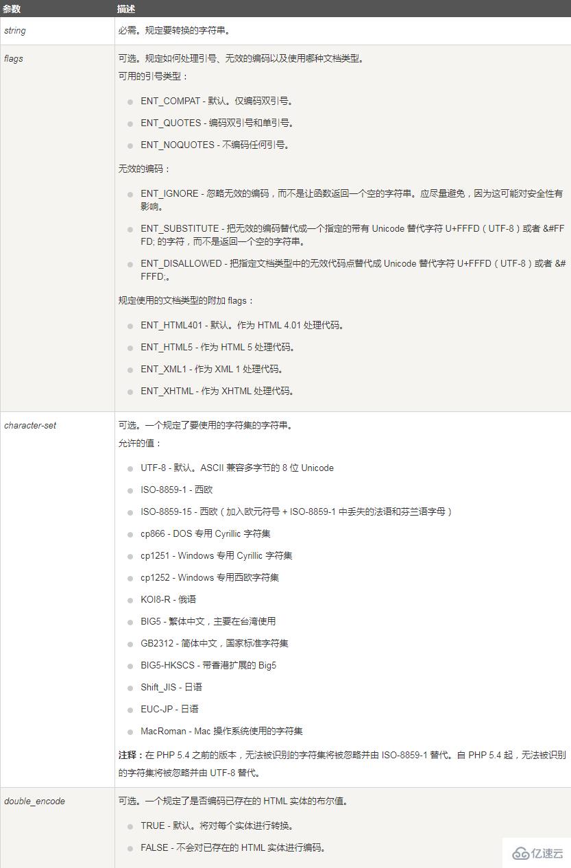 字符怎么通过函数成为html实体