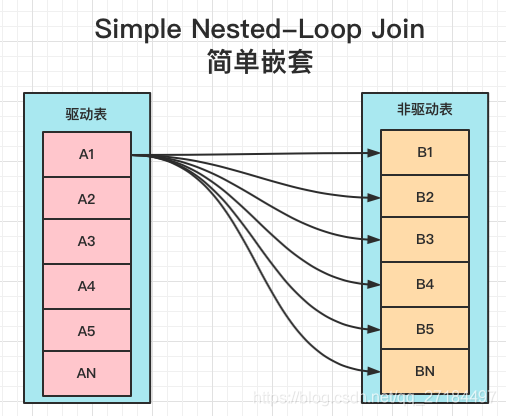 浅谈mysql join底层原理是什么