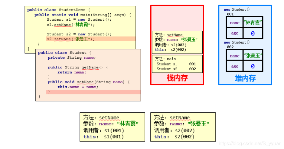 JAVA面对对象三大特征是什么