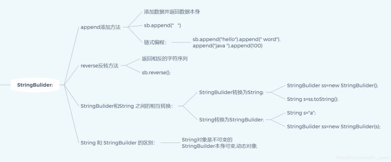 JAVA面对对象的应用方法